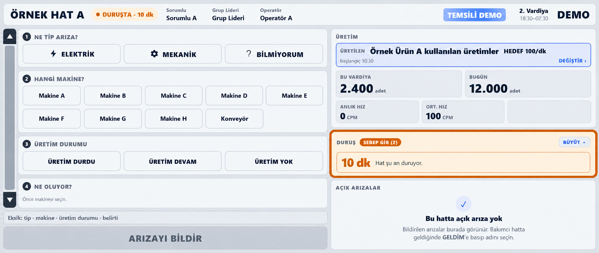 Anonim üretim ekranında hat durumu, vardiya adedi ve duruş süresi birlikte gösteriliyor.